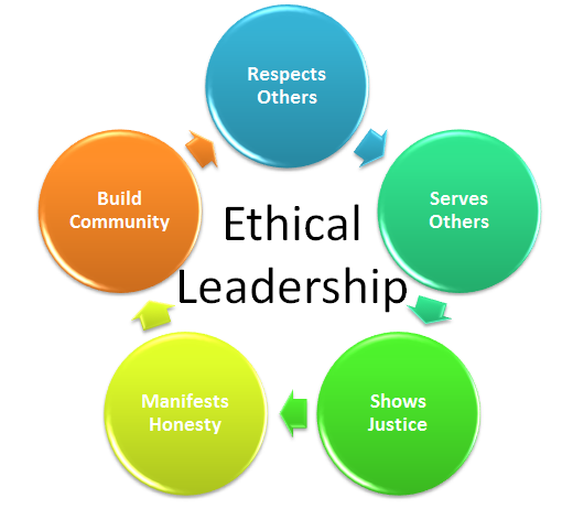70%OFF Essay About Ethical Leadership Pay someone to write my essay for cheap - Absolute Essays